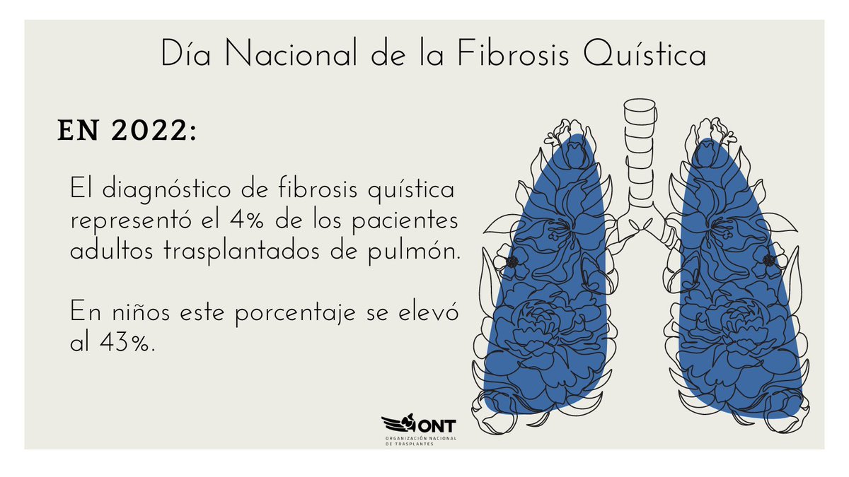 Organización Nacional de Trasplantes (@ont_esp) on Twitter photo 🫁 La fibrosis quística es una patología que puede derivar en #trasplante pulmonar
🔷Hoy, #DiaNacionalDeLaFibrosisQuística, recordamos que, según la memoria de la <a href="/ONT_esp/">Organización Nacional de Trasplantes</a>, esta enfermedad fue el cuarto motivo de trasplante en adultos y el primero en niños en 2022
<a href="/FEFQ_CFspain/">Fed. Esp. Fibrosis Quística</a> 🫁 La fibrosis quística es una patología que puede derivar en #trasplante pulmonar
🔷Hoy, #DiaNacionalDeLaFibrosisQuística, recordamos que, según la memoria de la <a href="/ONT_esp/">Organización Nacional de Trasplantes</a>, esta enfermedad fue el cuarto motivo de trasplante en adultos y el primero en niños en 2022
<a href="/FEFQ_CFspain/">Fed. Esp. Fibrosis Quística</a>