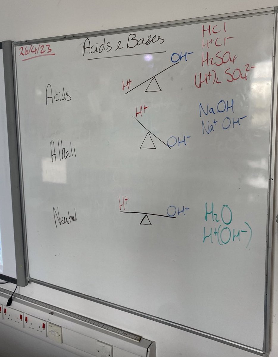 DeansScience's tweet photo. Mr Wight’s S3 Chemistry class were introduced to their new Acids &amp; Bases topic this morning. To help them visualise how the concentration of Acids and Bases are affected by the concentration of Hydrogen and Hydroxide ions they created seesaw diagrams as shown in the picture. https://t.co/5x22G8zTP4