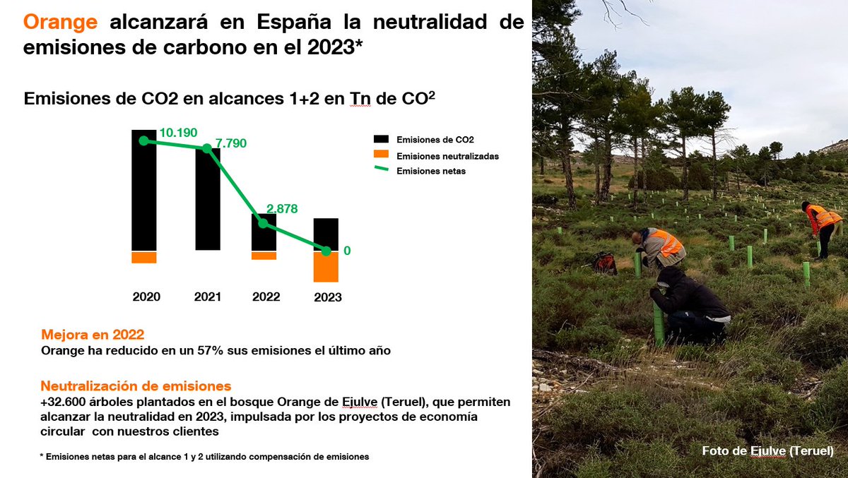 Orange alcanzará en España la neutralidad de emisiones de carbono en el 2023 blog.orange.es/sostenibilidad…