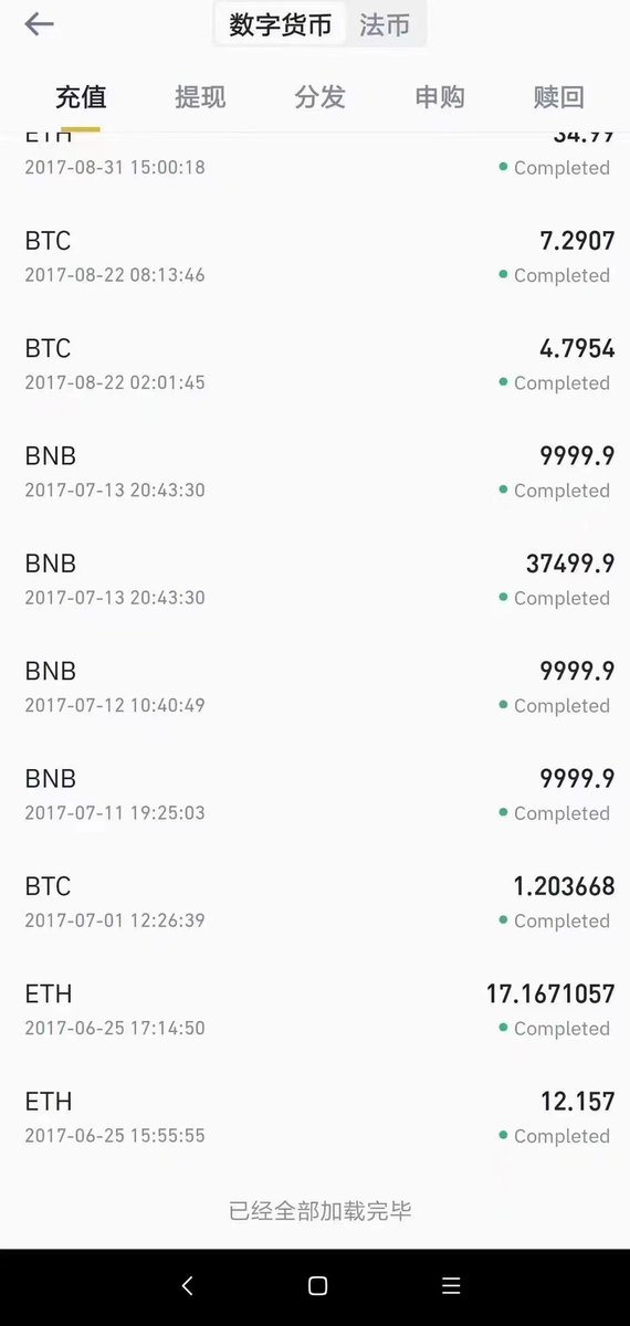 刚没事翻了翻我17年的bnb！都是泪