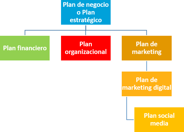aatrenza's tweet photo. Diferentes planes a desarrollar por una empresa:
📌Plan de negocio o plan de empresa
📌Plan estratégico
📌Plan de viabilidad
📌Plan financiero
📌Plan organizacional
📌Plan de marketing
📌Plan de marketing digital
📌...

https://t.co/XUJ5juyyfR

#Empresa
Vía @aatrenza https://t.co/dPj7I7ElrP
