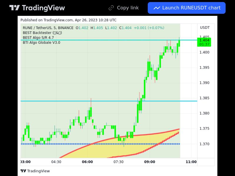 TradingView trade RUNE 5 minutes
