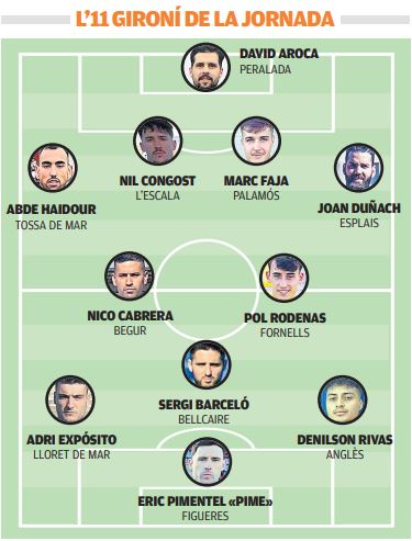 🏅 L'onze gironí de la jornada a <a href="/DiarideGirona/">Diari de Girona</a>