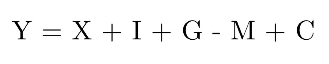 Bu görsel seni rahatsız ediyorsa gerçek bir ekonomistsin demektir.