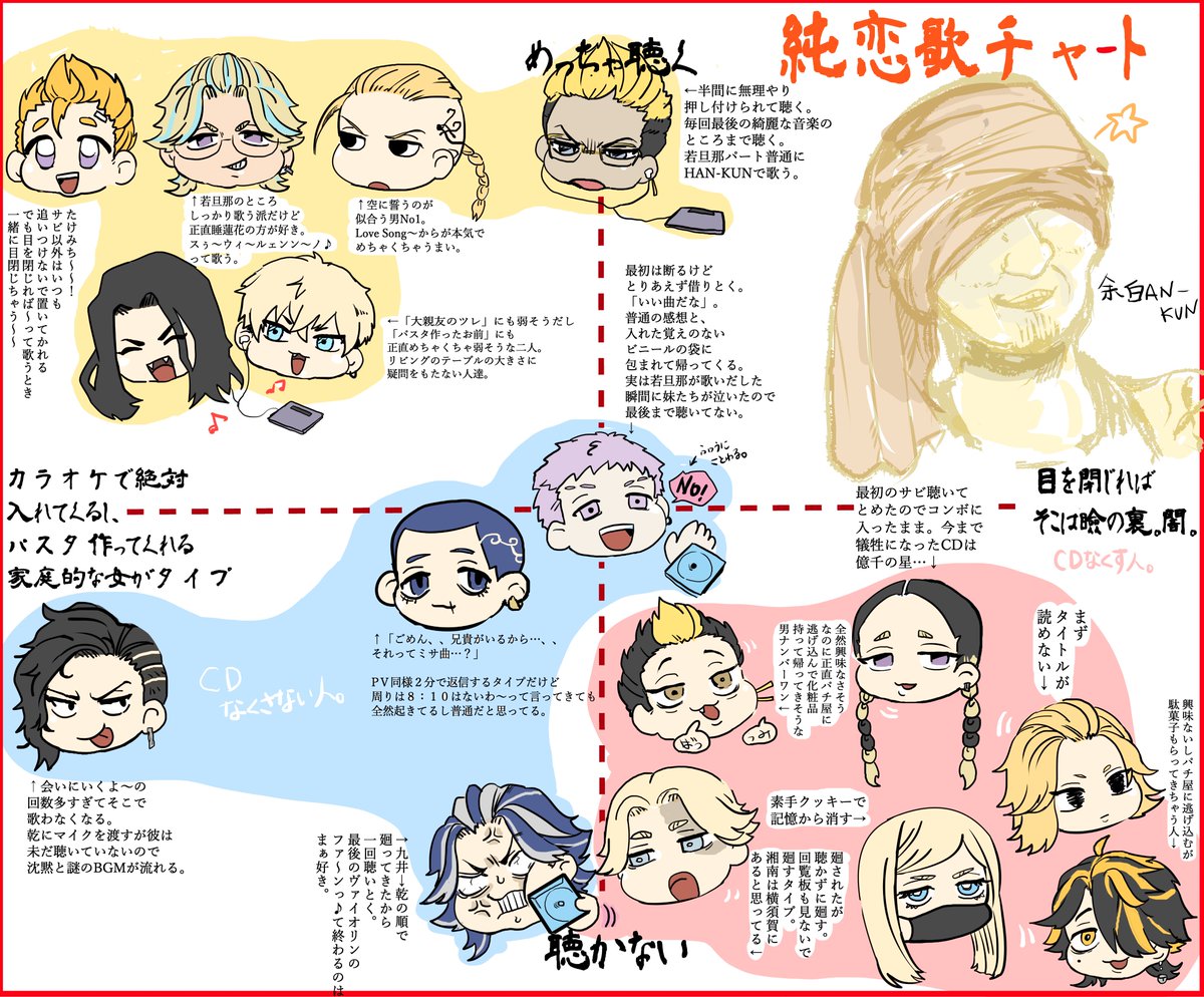 アニメと皆様の二次創作だけで出来上がった偏見と独断の東リヴぇのキャラ初めて描いた…ターバンの人も初めて描いた…… 