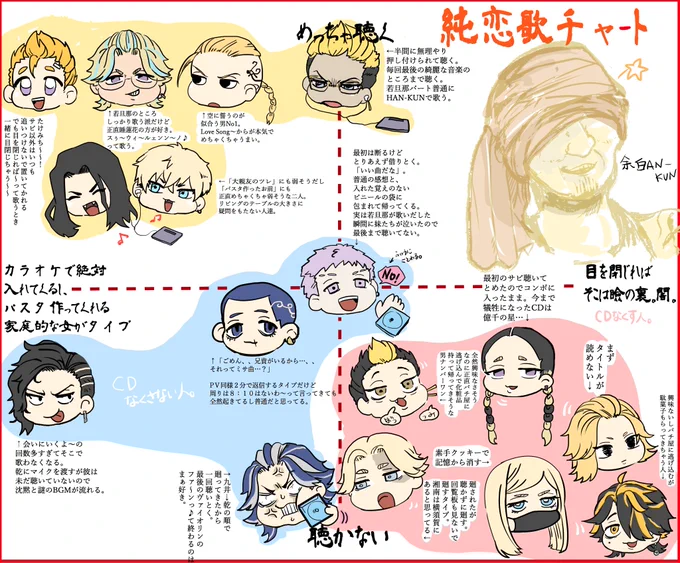 アニメと皆様の二次創作だけで出来上がった偏見と独断の東リヴぇのキャラ初めて描いた…ターバンの人も初めて描いた…… 