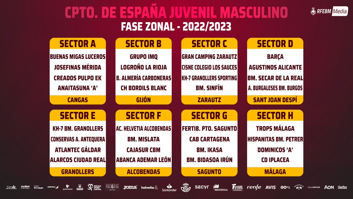 📝 Así han quedado definidos los sectores del #CDEJuvenilBM - 𝐌𝐚𝐬𝐜𝐮𝐥𝐢𝐧𝐨 𝟐𝟎𝟐𝟐/𝟐𝟑

📆 5-7 Mayo

❤️ ¡Mucha suerte a los 32 equipos! 💪

#Balonmano