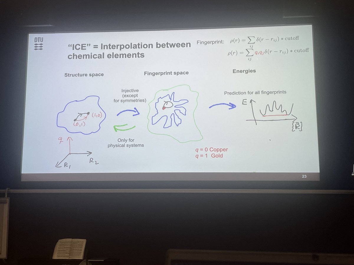 matongkiko's tweet photo. It’s probably the CDT effect but when I see things like this, I’m reminded of the topology lessons in my first year 😅 https://t.co/9A1KJhnryo
