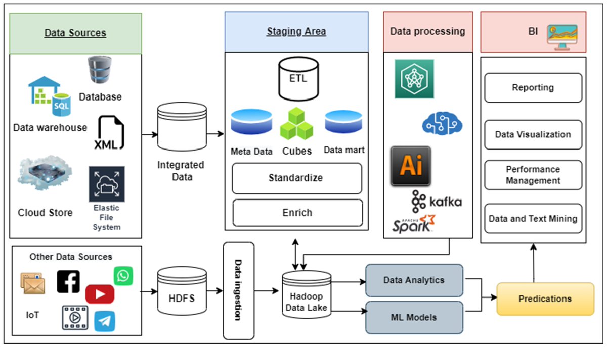 #Sustainability 
<a href="/Sus_MDPI/">Sustainability</a>

#EditorialChoice

📚#Urban Computing for Sustainable #SmartCities: Recent Advances, Taxonomy, and Open Research Challenges

👇Available at 
mdpi.com/2071-1050/15/5…
