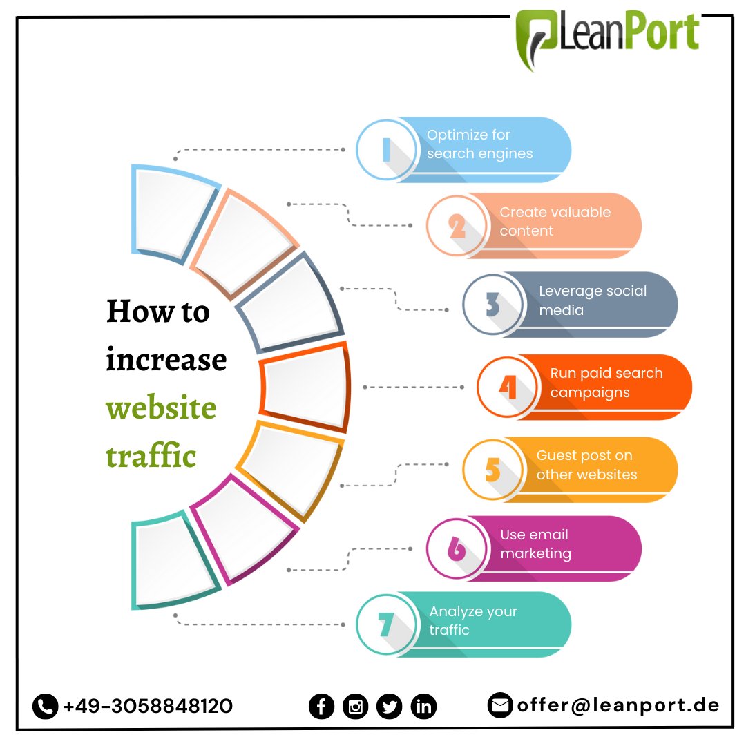 LeanportDigital's tweet photo. Want to drive more traffic to your website?
Check out these simple tips to increase your visibility, engage with your audience, and drive more traffic to your website.
#websitetraffic #SEO #socialmediamarketing #emailmarketing #digitalmarketingagency #LeanPort https://t.co/uyauLTovjp