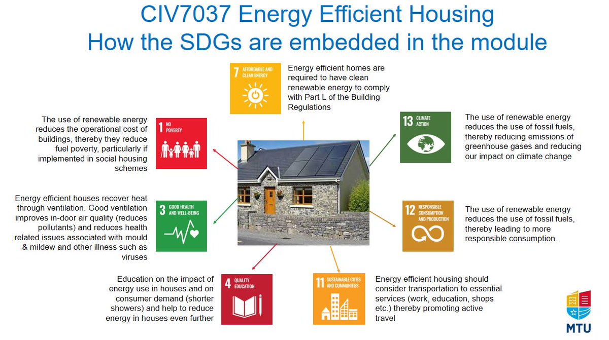 NiamhPower18's tweet photo. Just delivered my last slide for a module on energy efficient housing. Thought I'd share it with you as it demonstrates how the SDGs are embedded. Bringing the SDGs to the fore in modules is more important than ever &amp; @MTU_ie is committed to aligning our programmes to the SDGs👇 https://t.co/MLJbtW7Lvq