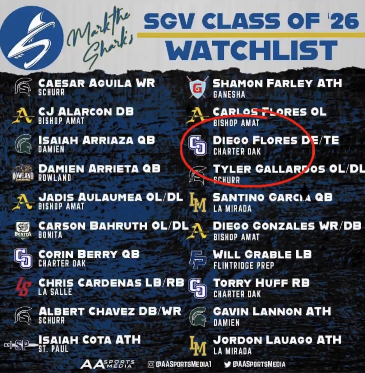 COYFC's tweet photo. Our alumni reaching success leaders fills us with pride and joy. We wish them success at every level 💙🏈💛

 #parentcommunity#communityengagement #coyfc #charteroak  
@coachmarktheshark https://t.co/CxKkPGgazy