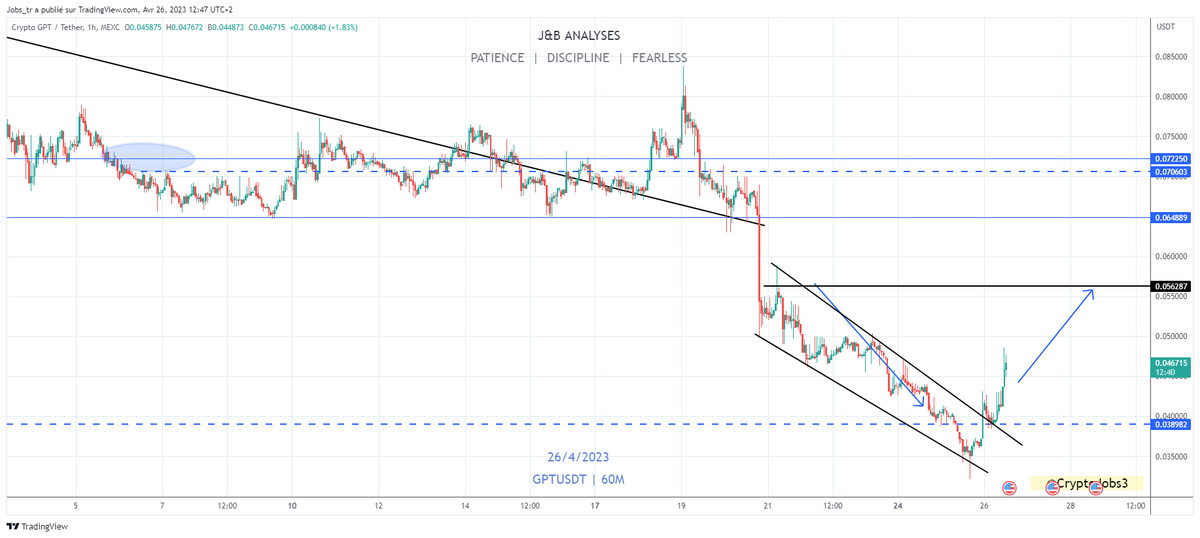 CryptoJobs3's tweet photo. $GPT

Bullish 📈 https://t.co/tEFPXScOUd