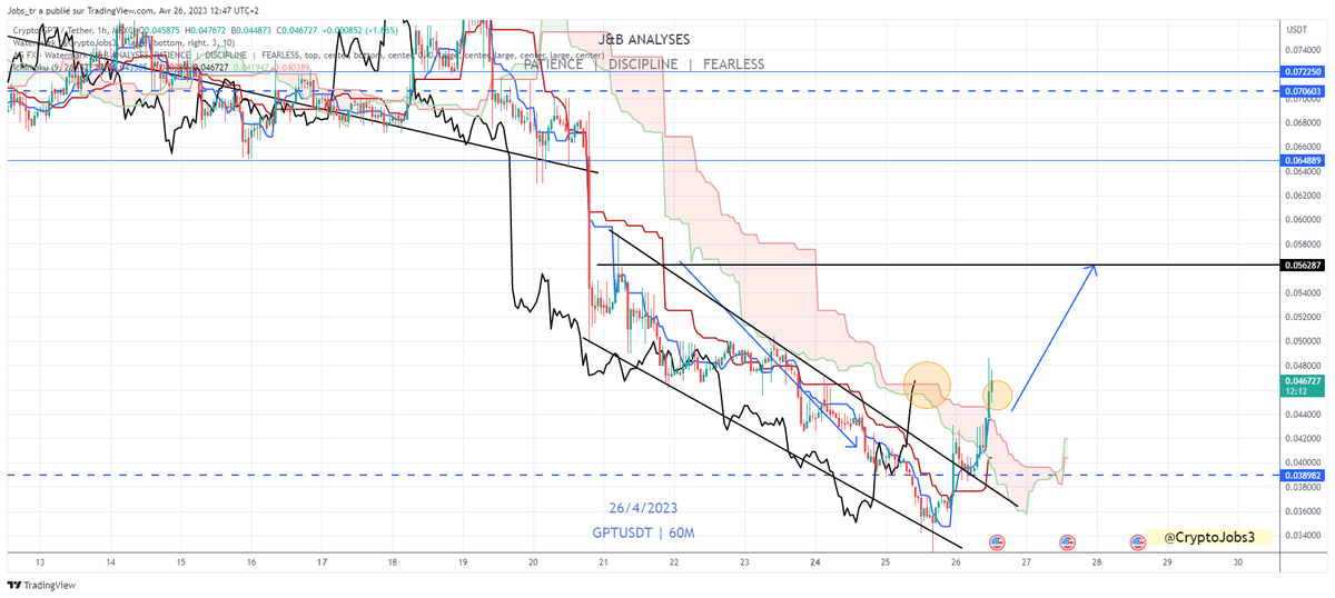 CryptoJobs3's tweet photo. $GPT

Bullish 📈 https://t.co/tEFPXScOUd