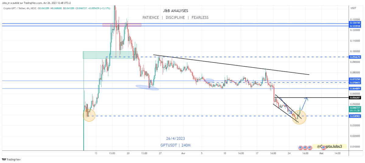 CryptoJobs3's tweet photo. $GPT

Bullish 📈 https://t.co/tEFPXScOUd