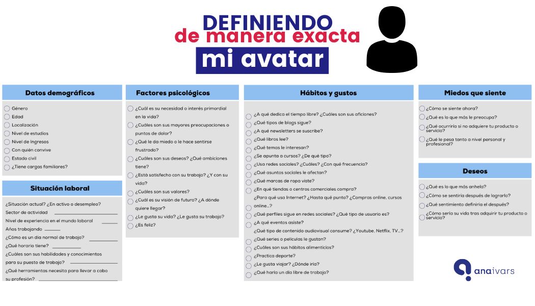 AnaIvarsParcero's tweet image. Definir quién es el público objetivo o target de un producto es clave para que la propuesta comercial de una marca tenga éxito.