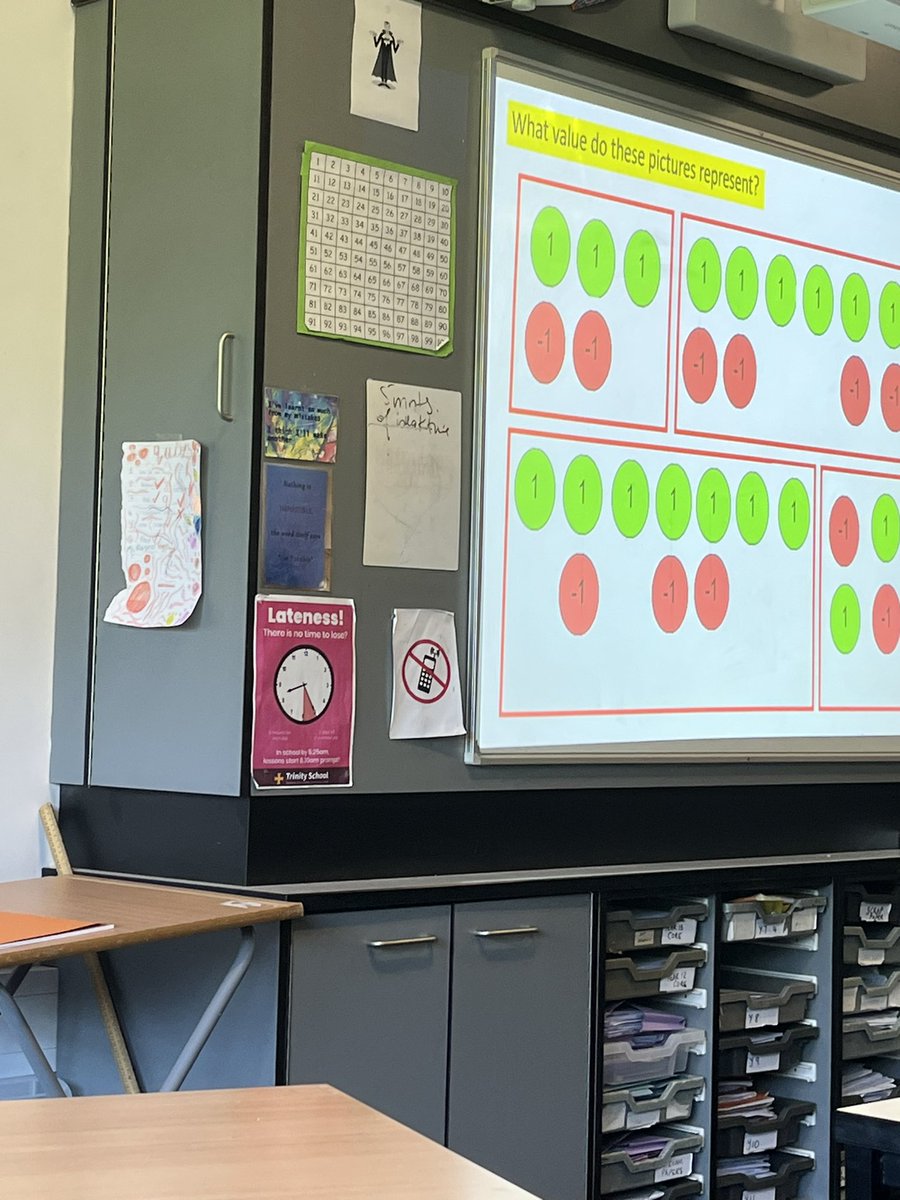 RT @MrsMaths9 Was great to visit @AnnaPannaTW at @TrinSchCarlisle with @MissJMaths1 to look at how the Mastery journey progresses into Y7. Negative numbers lesson using manipulatives was really interesting and seeing ex-pupils from @KingmoorJuniors made it a lovely morning! 👏🏼💙🤩@NNWMathsHub