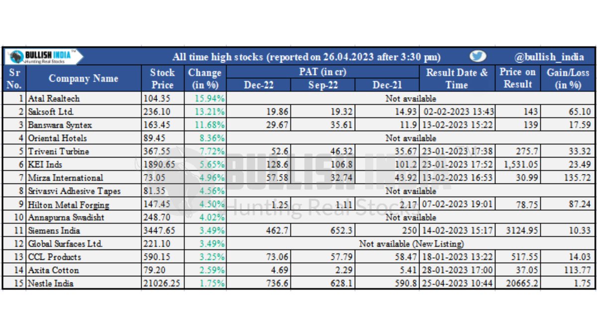 Sanchi Arora Bullish India 🇮🇳 on Twitter "Track This Important Data