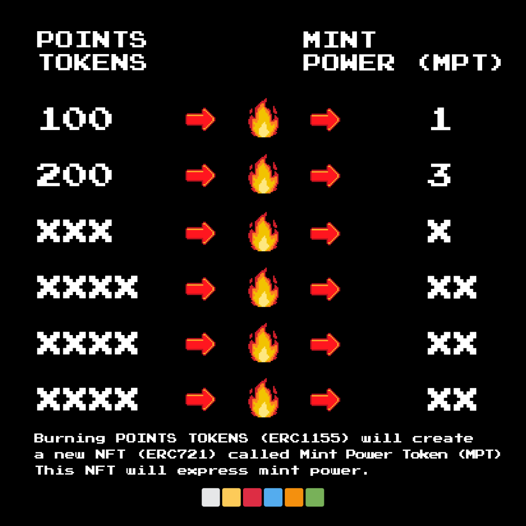 onchainscores's tweet photo. 🐇⚡️⏱️🟦🔥🟩

First 300 rt

Rates starting to shape.

Speed boost supply is very limited.

Next at :00
Rt
Eth address https://t.co/dVL800bkSs