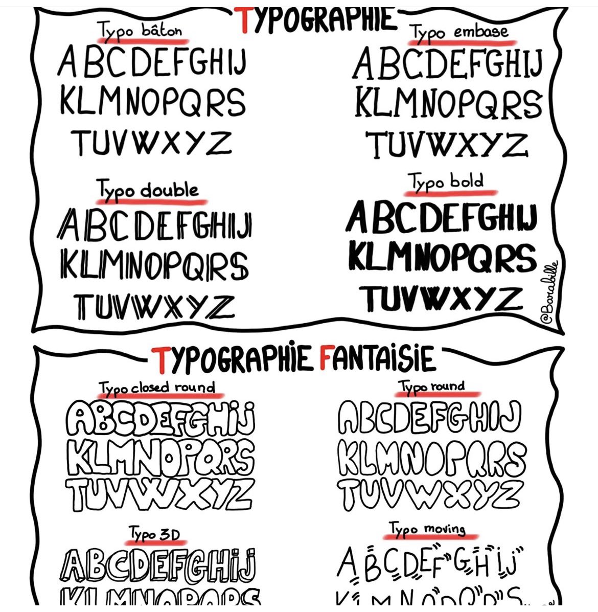 barabille's tweet photo. Vacances studieuses : petit entraînement des bases de #facilitationgraphique #sketchnote #sketchnoting https://t.co/ULw4fQxwnl