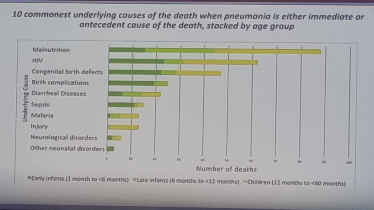 Omokhudu_I's tweet image. I’m attending the 2nd Global Forum on Childhood Pneumonia - which serve as a moment to foster new commitments &amp;amp; accelerate achievement of #SDGs.

Pneumonia is the world’s #1 infectious killer-claiming 1 child every 45 seconds.

#EveryBreathCounts #StopPneumonia @gatesfoundation
