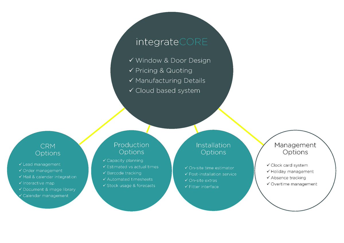 Access everything you need to run your business in one place.

integrate can cover the whole of your window business, from initial enquiry through to delivery or installation. Find out more:
endtoendit.com/product/

#WindowSoftware #DoorSoftware #JoinerySoftware