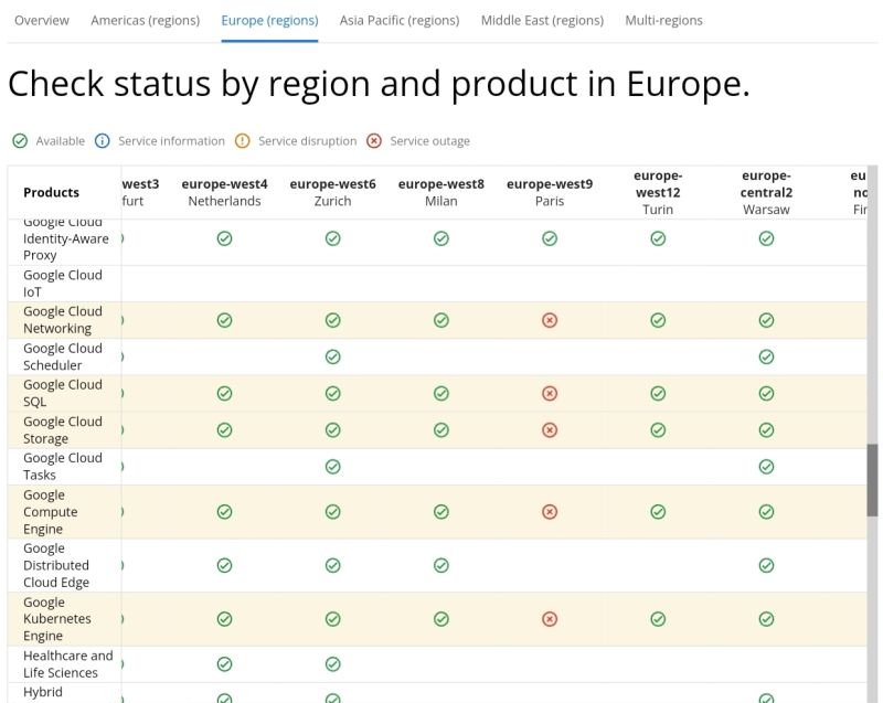 Google Cloud Services are down. Outage detected mostly in Europe regions. Even Cloud console is not allowing to perform any operation.

Well, All Cloud Architect Test your Disaster Recovery now , learning opportunity😅

#googlecloudplatform #gcp #gcpdown @googlecloud
