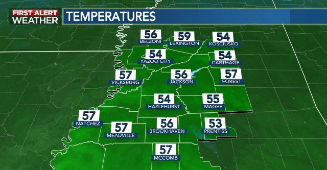 PatrickEllisWx's tweet photo. Here's a check of temperatures as you head out the door! #mswx #firstalertms https://t.co/7YvibUN09y