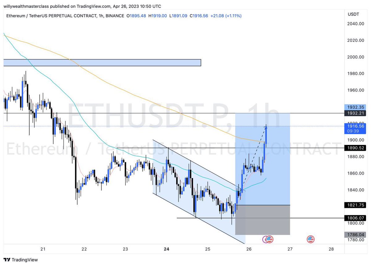 willywealthT's tweet photo. ETH bag just landed 💰
Let’s bring it in 💰💰💰

VIP members only 📍 https://t.co/mKItNKDZ5o