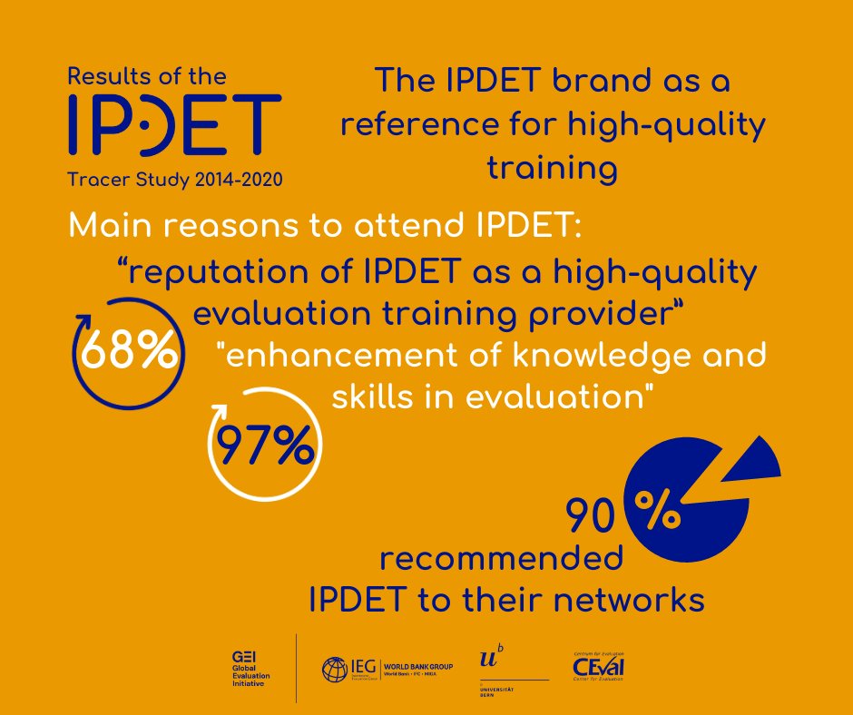 IPDET_community's tweet photo. New page online: Get hands-on insights into our IPDET Tracer Study 2014-2020 and its findings: https://t.co/UBfXnmWlQ9
A summary as well as the full report can be viewed and shared as a pdf.

#TracerStudy #trainingimpcat #evaluationtraining #report #CloseTheMandEGap https://t.co/4rC6oR9NXI