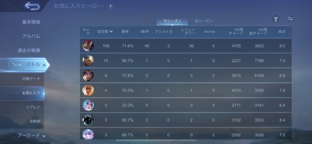 藤井半蔵7段 tweet media