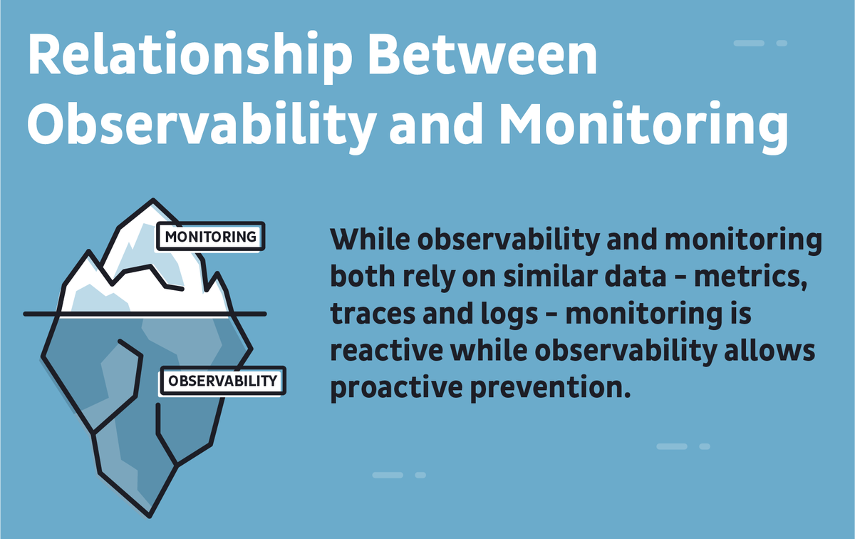 avekshaa's tweet photo. #Infographic: A Look into Relationship Between Observability and Monitoring!

#PerformanceEngineering #Testing #PerformanceBenchmarking #ApplicationMonitoring #PerformanceManagement #Observability #LoadTime #AppCrashes  #CustomerExperience

cc: @antgrasso @LindaGrass0 @ingliguori https://t.co/g9LZzhf7kH