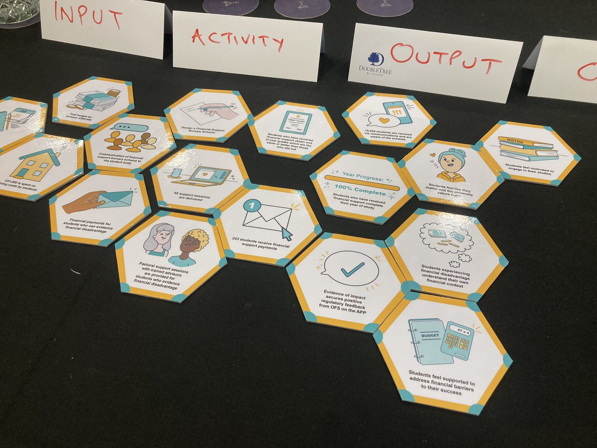 DrAimeeQuicks's tweet photo. In Manchester today at #changebusters with @AdvanceHE - fascinating game around change projects. @ProcessEdu this reminds me of your schizocartography activity! https://t.co/aZgIwSeX6A