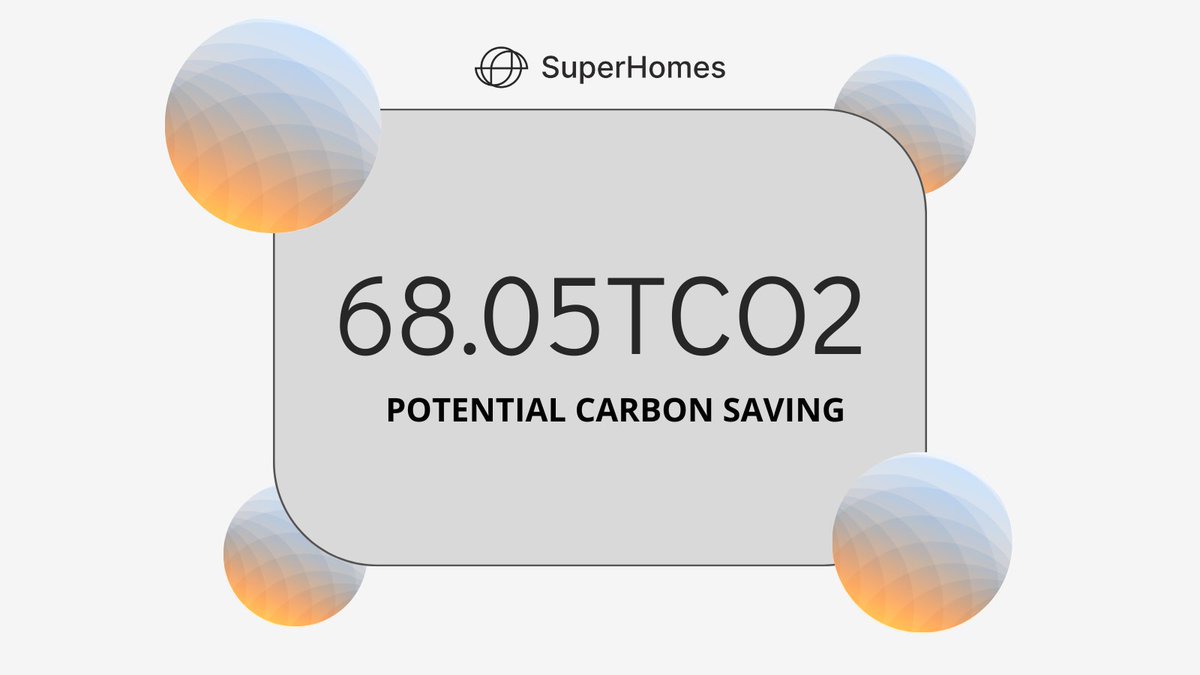 In March, the SuperHomes Team completed 10 Whole House Assessments! If these plans are followed and all measures are installed, the potential carbon saving is 68.05tCO2! 🌍 #homeretrofit #climatechange
