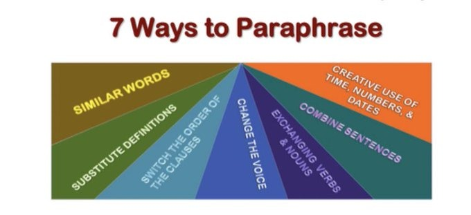 🔻مهارة "إعادة الصياغة" Paraphrase في الكتابة الأكاديمية هي حجر الزاوية وعمود الخيمة فإذا اجدتها فلا خوف عليك إطلاقا في كتابة بحثك.   الملف المرفق يوضح لك ٧ طرق تستخدم في إعادة الصياغة مع الشرح والأمثلة.👇👇  drive.google.com/file/d/1s2i4ku……
 #افكار_البحثية #الدراسات_العليا
