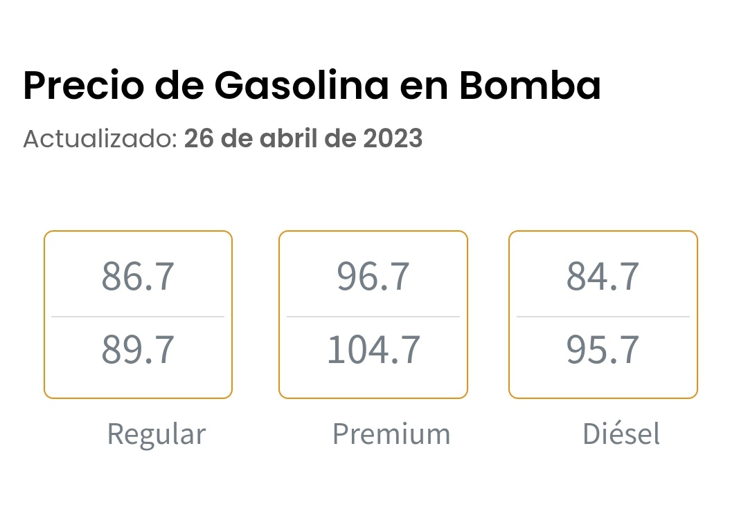 dacoatufavor's tweet photo. 📣 ¡Buenas noticias para los consumidores! En los pasados días hemos comenzado a ver una leve baja en los precios de la gasolina. Para hoy, la regular debe rondar entre los 86 y 89 centavos según las estaciones vayan adquiriendo producto nuevo. #DACoInforma
Vía: @VoceroPR https://t.co/rbpFYI7776