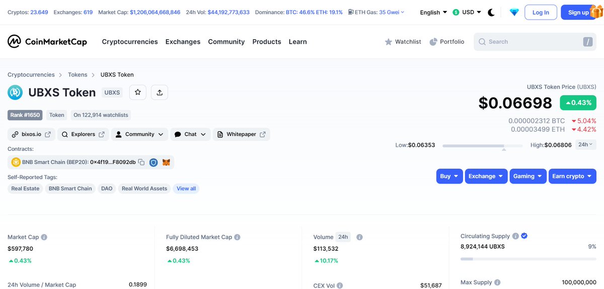 Bixosinc's tweet photo. Hey @CoinMarketCap, thank you for making us more visible 🙏
#rwa #realestate #dao #govarnance #realworldassets #coinmarketcap #BNBChain #payments #NFTs https://t.co/pXc2Q4asRM