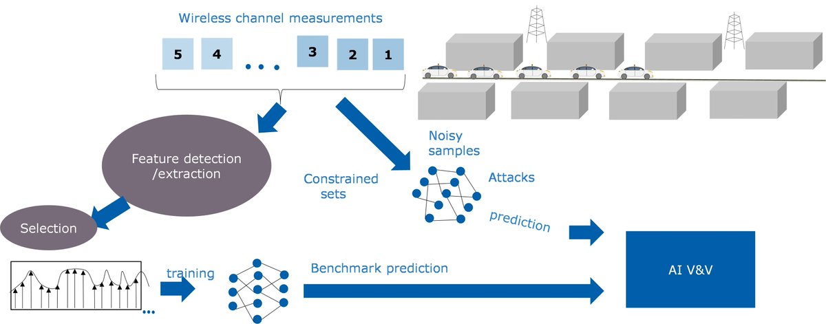 CISTER is the Research unit on Real -time and Embedded Computing Systems of the engineering school of the Polytechnic of Porto in Portugal. 
➡️ Read more about our work: buff.ly/441PVI6 💻 📈