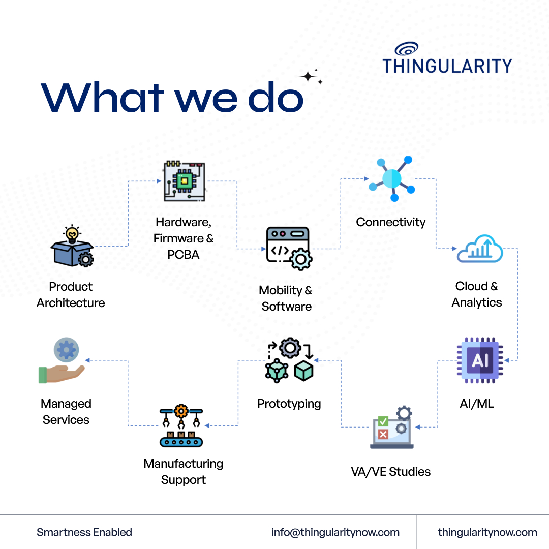 thingularitynow's tweet photo. Learn about our services that help product companies design smarter, connected, IoT-enabled, and energy efficient devices. 🚀💻
Learn more on our website:
https://t.co/SWj8LZEgqX
#TechnologyLeaders #IoTSolutions #EngineeringServices #Innovation #Thingularity https://t.co/FiTXuP0MGq