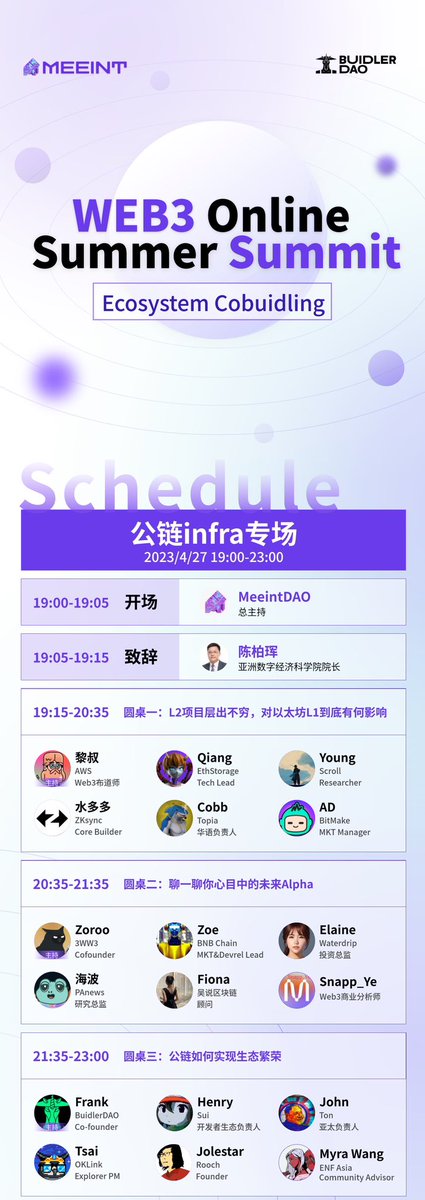 BuidlerDAO's tweet photo. Web3 Online Summer Summit 

💪议程公布&火热共建中！

👉MeeintDAO x BuidlerDAO 联合发起4场大型线上峰会，横跨 Infra、Metaverse、DeFi 等重要赛道，邀请各投资人、协议到应用层项目方、生态开发者等生态角色代表，共创生态繁荣 

🙋‍♀️主办：@meeintdao @BuidlerDAO

🙋‍♂️战略支持：@awscloud @OKlink_Explorer @link3to @EtherPOAP