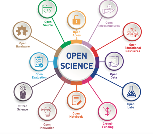 🌟 We are winners! 🌟
Many thanks for the recognition, ENLIGHT European University! We are truly grateful and look forward to more exciting opportunities and collaborations in the future!
#openscience #opensciencecourse #phd #agape #agapeopenscience #youngresearchers