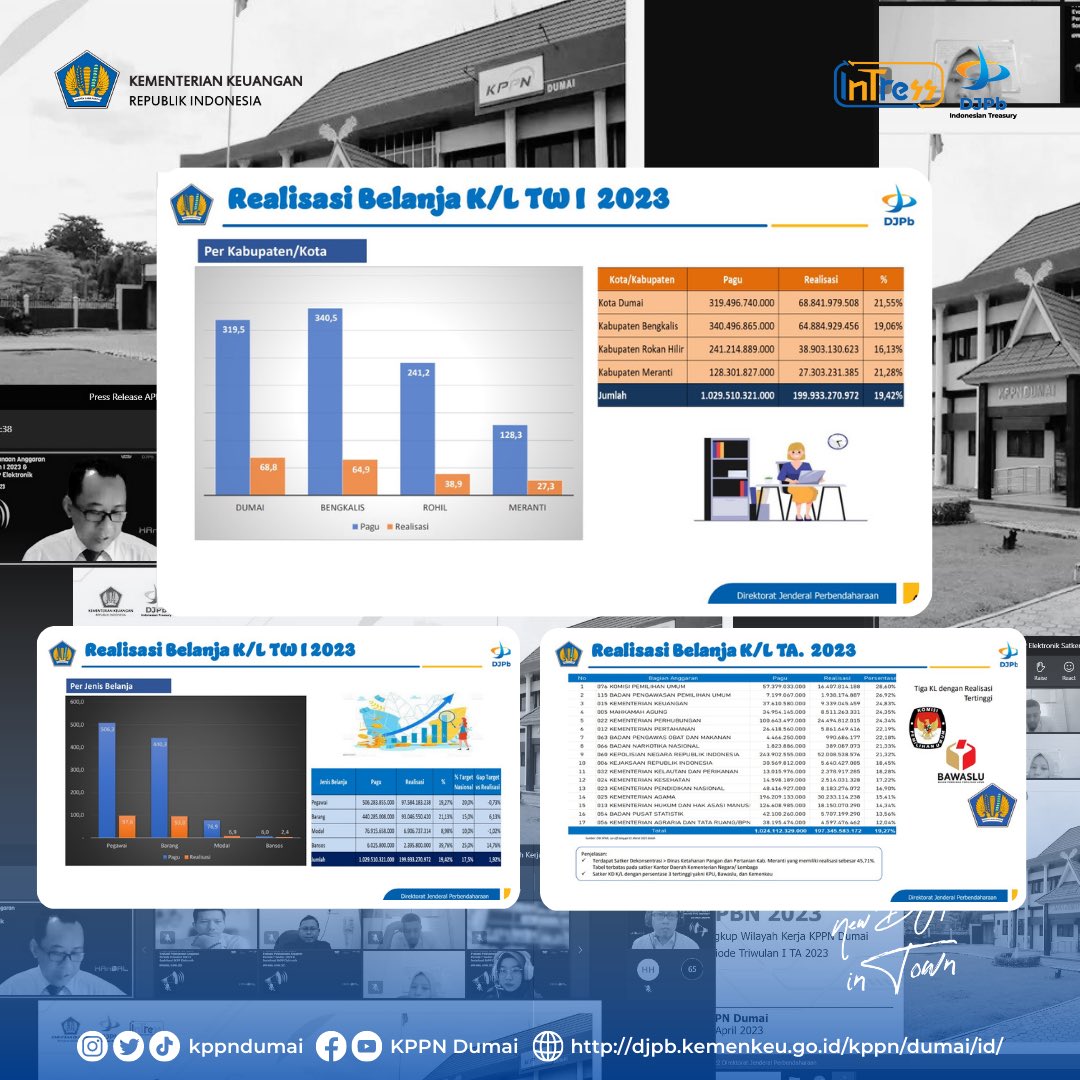 kppndumai's tweet photo. [Press Release APBN-Kita Edisi April 2023]

Halo #sobat120 semuaa!!
KPPN Dumai melaksanakan kegiatan Press Release “APBN Kita”. Data yang dipublikasikan adalah Realisasi Belanja APBN lingkup KPPN Dumai di wilayah Riau Pesisir periode Triwulan I 2023. https://t.co/Z5UDnn9NcR