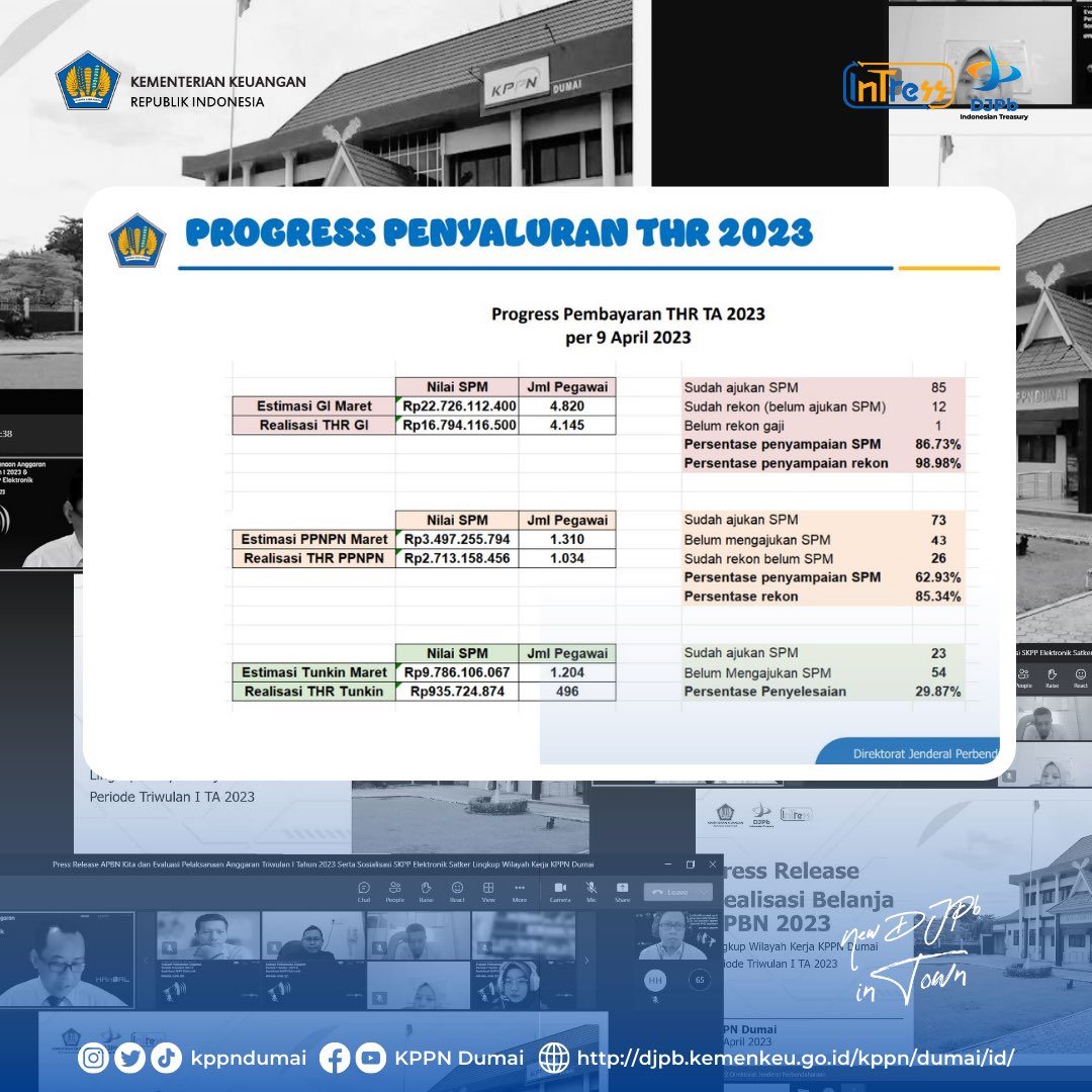 kppndumai's tweet photo. [Press Release APBN-Kita Edisi April 2023]

Halo #sobat120 semuaa!!
KPPN Dumai melaksanakan kegiatan Press Release “APBN Kita”. Data yang dipublikasikan adalah Realisasi Belanja APBN lingkup KPPN Dumai di wilayah Riau Pesisir periode Triwulan I 2023. https://t.co/Z5UDnn9NcR