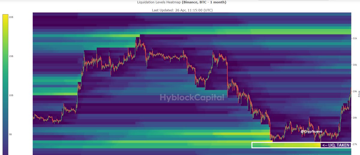CrypNuevo's tweet image. $BTC

IT'S ALL ABOUT LIQUIDITY.