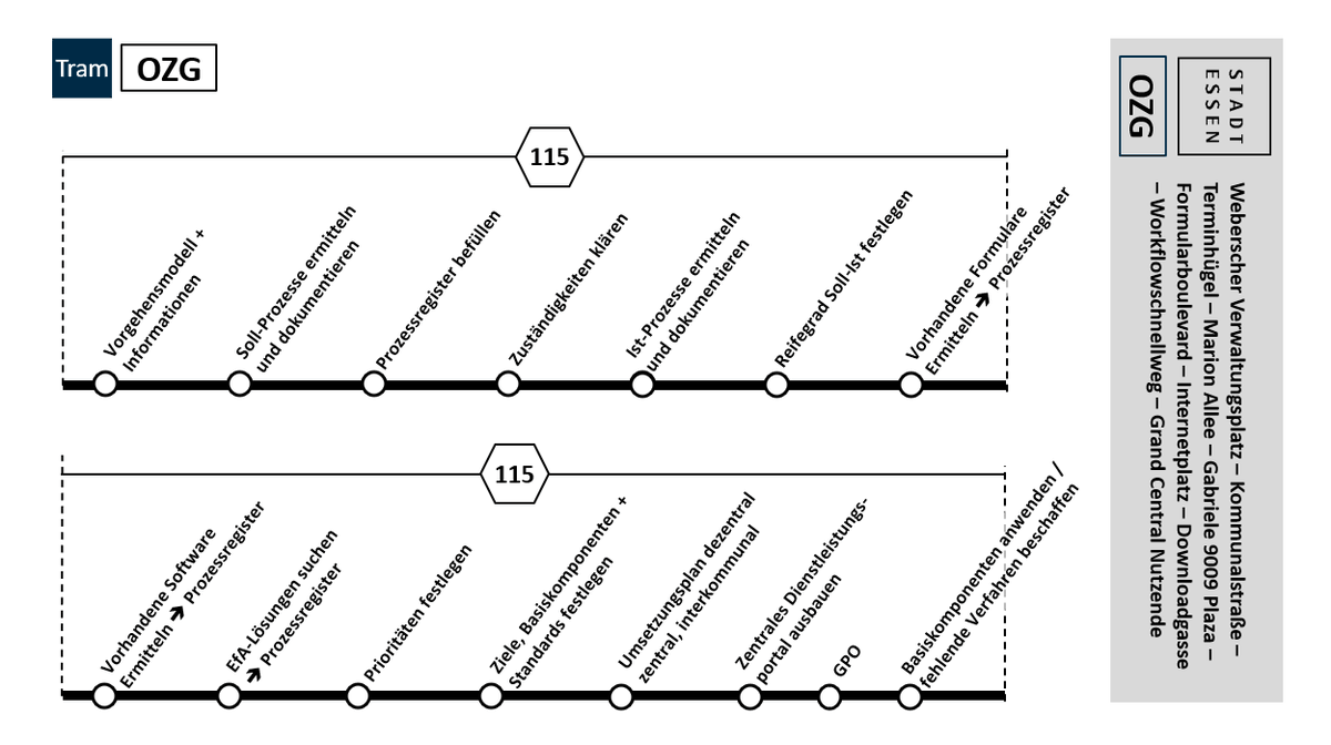 Verwaltungsrebellen tweet media