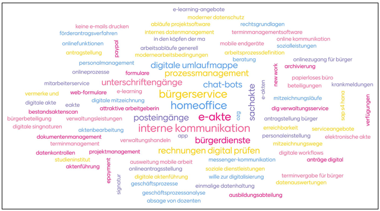 Verwaltungsrebellen tweet media