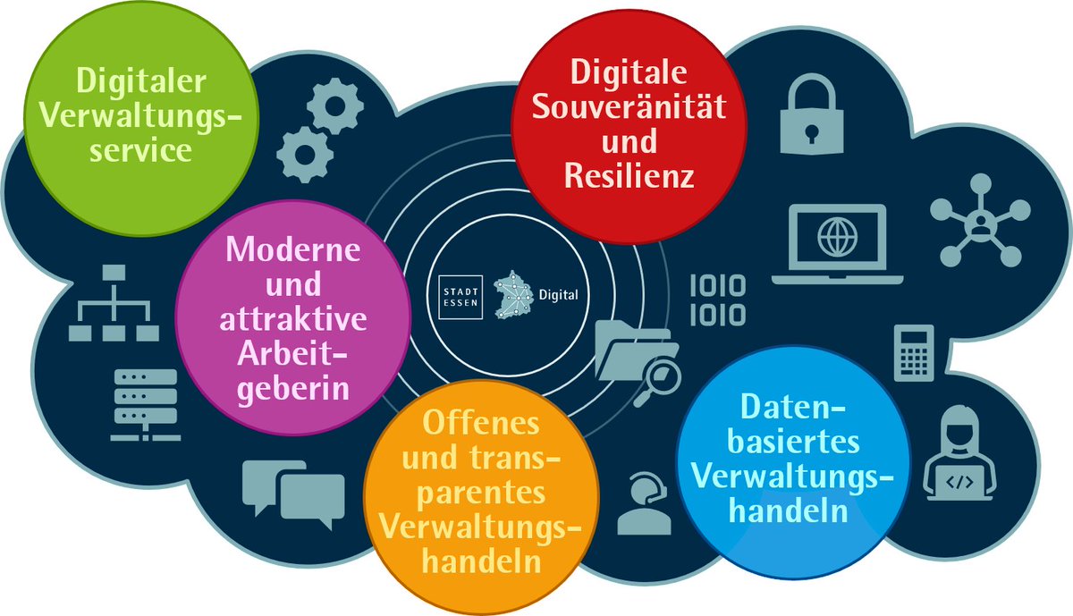 Verwaltungsrebellen tweet media