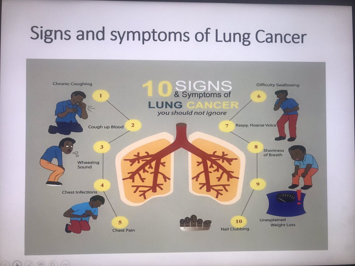 symptoms of tobacco cancer WHAT DO YOU KNOW ABOUT LUNG CANCER? 🤔 #Tobacco is a serious risk factor  for #LungCancer. Here are some symptoms to look out for? ☝🏾chronic  coughing ☝🏾coughing up blood 🩸 ☝🏾wheezing sound