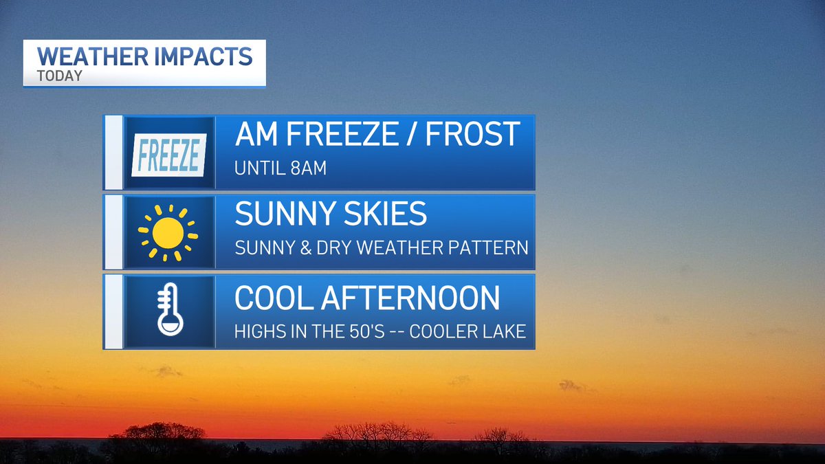 WEDNESDAY FORECAST