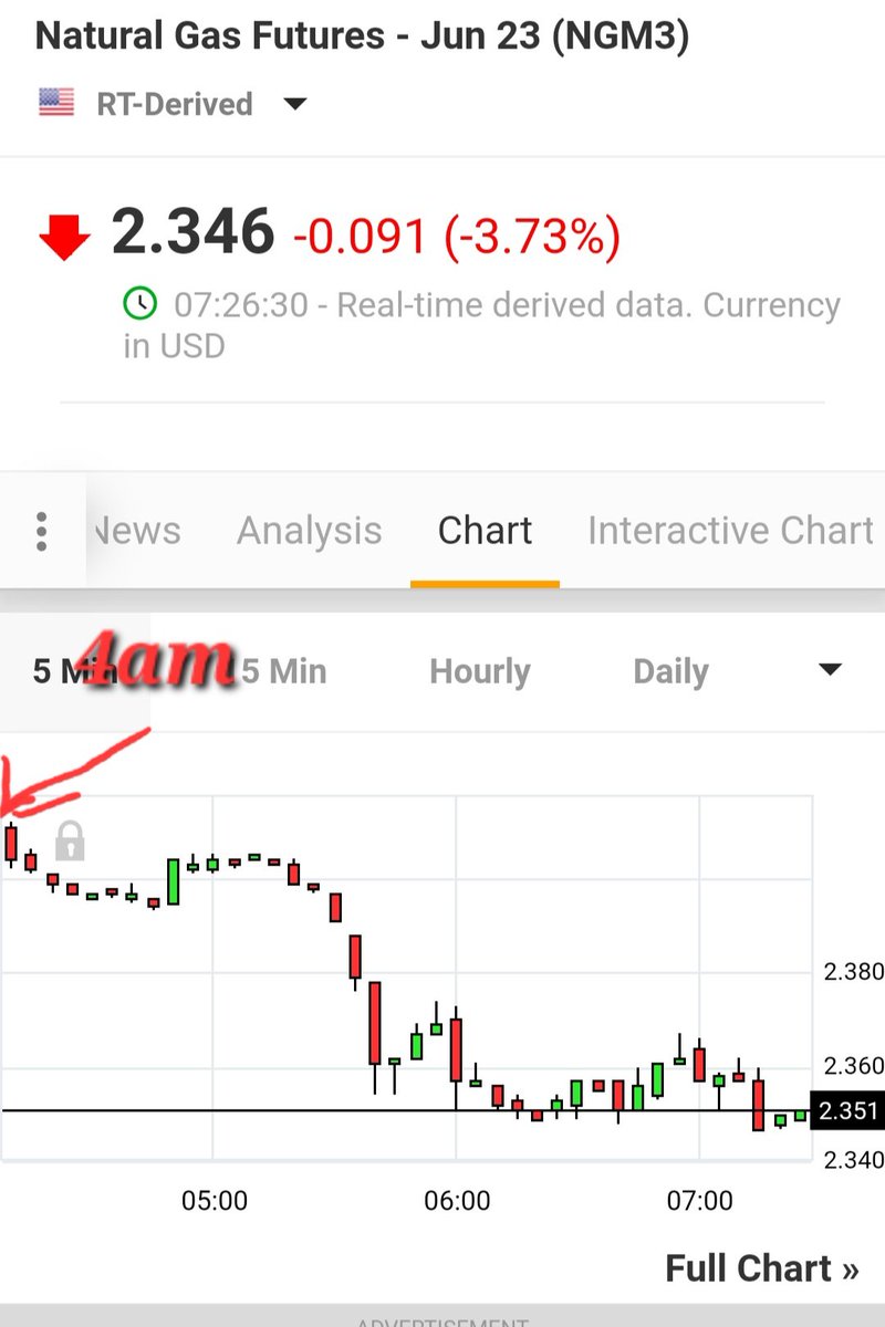 CommonSenseTaz on Twitter "natgas CFTC crinimalCFTC UNG CNBC